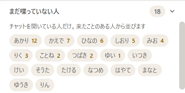 「まだ喋っていない人 18」の欄。「チャットを開いている人だけ。来たことのある人から並びます」という説明の下に、回数の付いた名前と回数の無い名前がチップで並んでいる