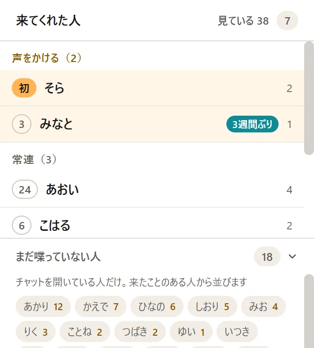 来てくれた人の一覧。右上に「見ている 38」があり、声をかける2人・常連3人に分かれている。声をかける2行には琥珀色の地が敷かれ、片方には teal の「3週間ぶり」の札が付いている。下に「まだ喋っていない人 18」が続く