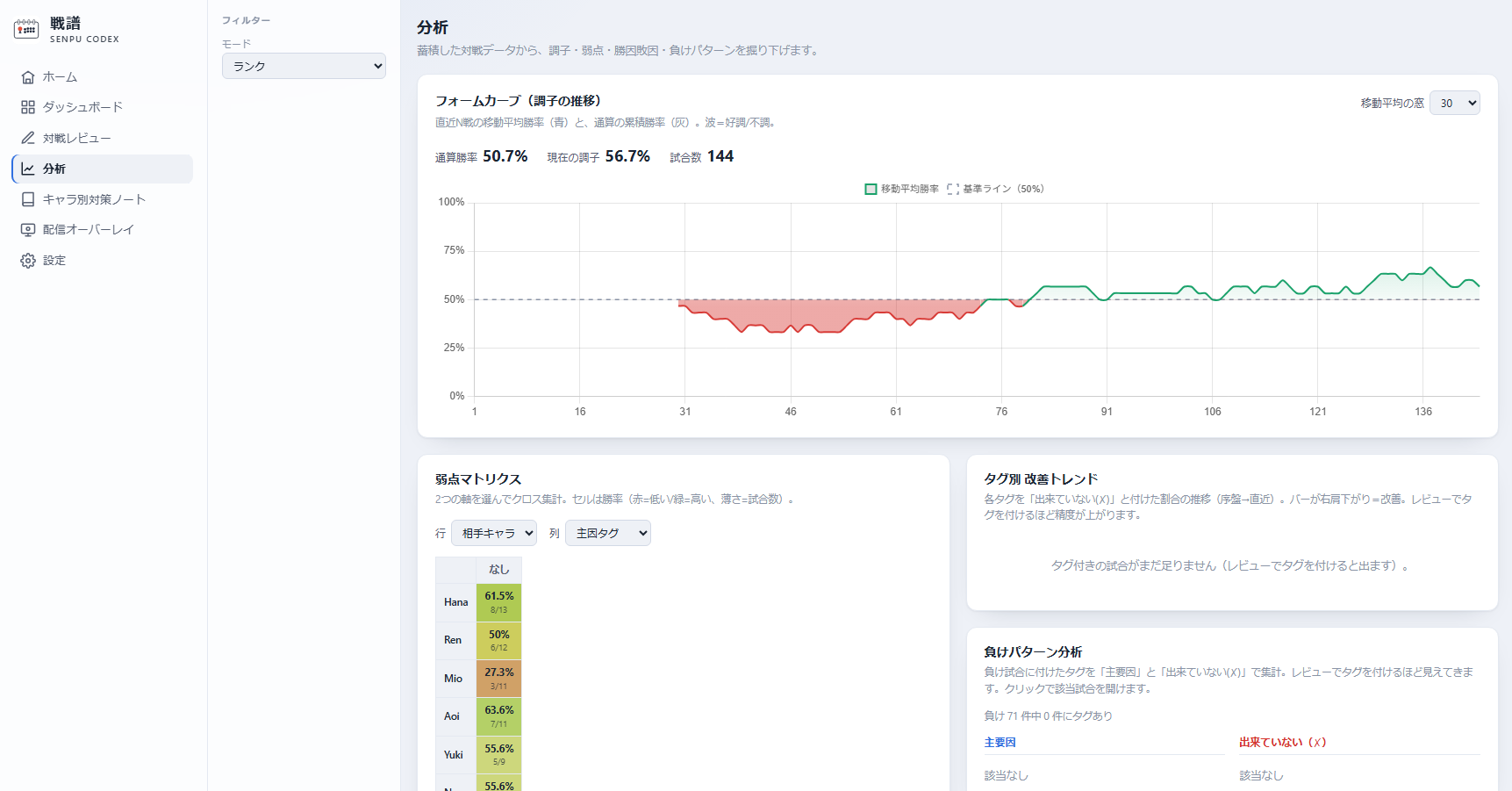分析画面